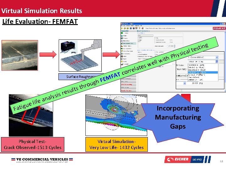Virtual Simulation Results Life Evaluation- FEMFAT i ys h P h l wit Surface