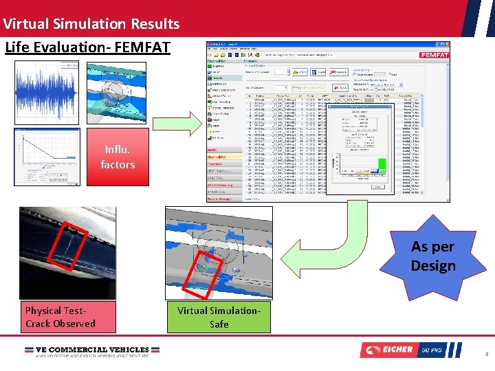 Virtual Simulation Results Life Evaluation- FEMFAT Influ. factors As per Design Physical Test. Crack