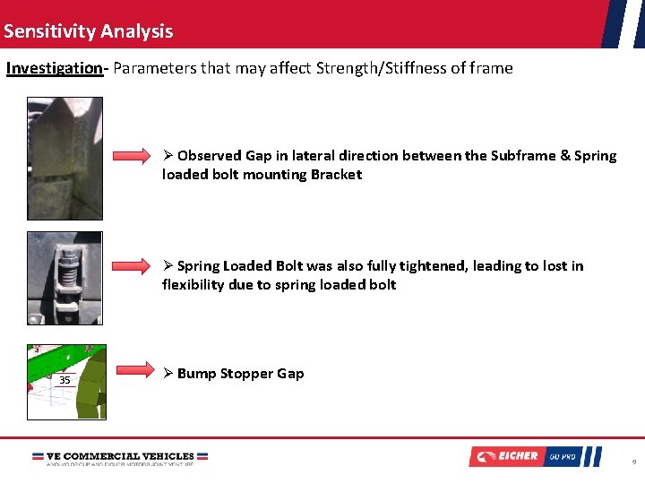 Sensitivity Analysis Investigation- Parameters that may affect Strength/Stiffness of frame Ø Observed Gap in