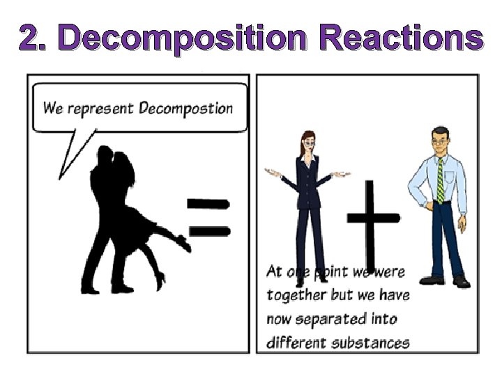 2. Decomposition Reactions 