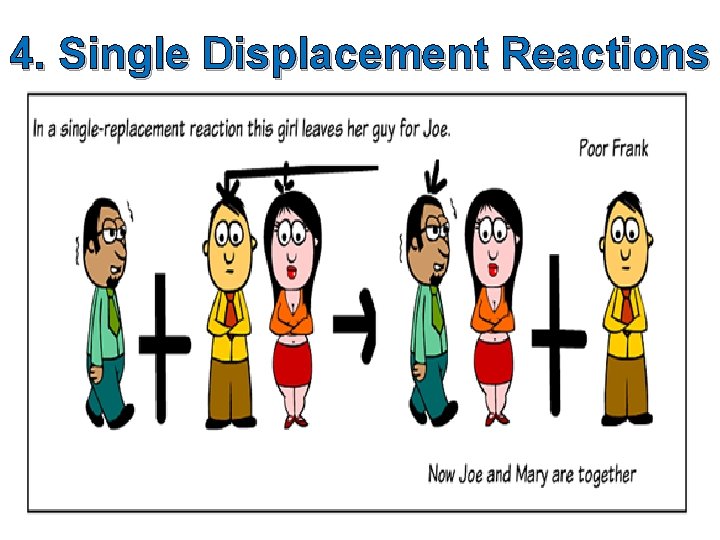 4. Single Displacement Reactions 