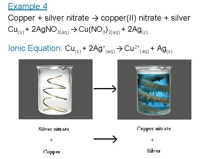 Example 4 Copper + silver nitrate → copper(II) nitrate + silver Cu(s) + 2