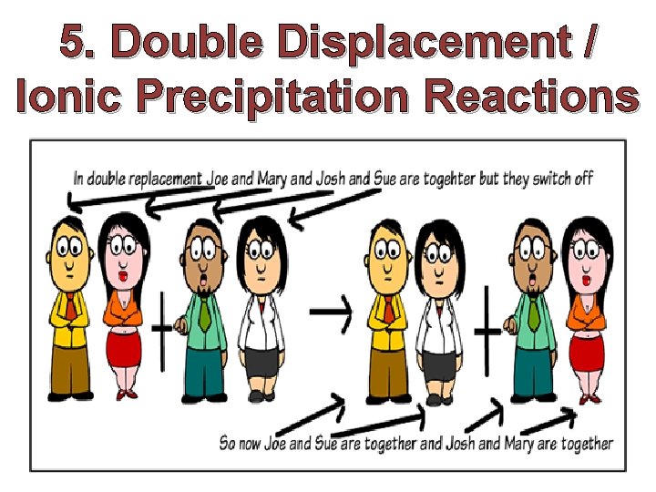 5. Double Displacement / Ionic Precipitation Reactions 