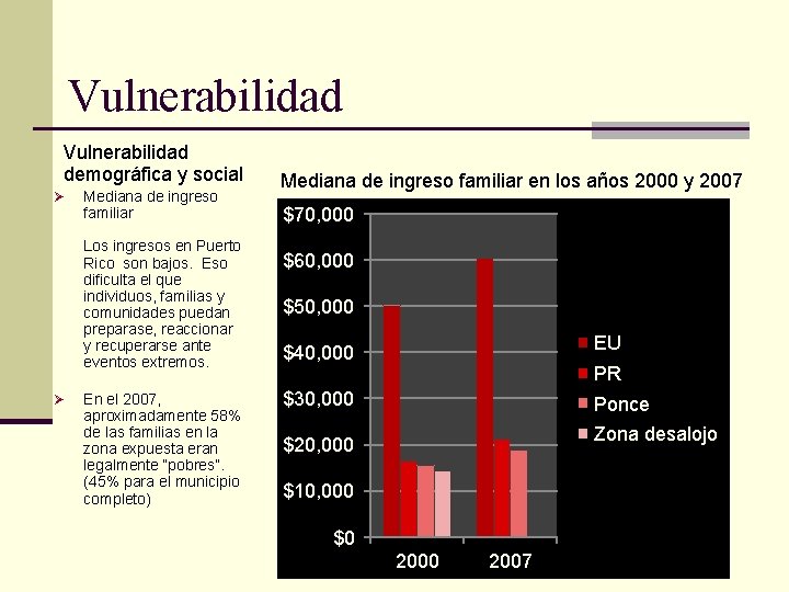 Vulnerabilidad demográfica y social Ø Mediana de ingreso familiar Los ingresos en Puerto Rico