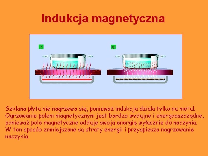 Indukcja magnetyczna Szklana płyta nie nagrzewa się, ponieważ indukcja działa tylko na metal. Ogrzewanie