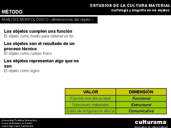 ESTUDIOS DE LA CULTURA MATERIAL morfología y biografía de los objetos MÉTODO ANÁLISIS MORFOLÓGICO