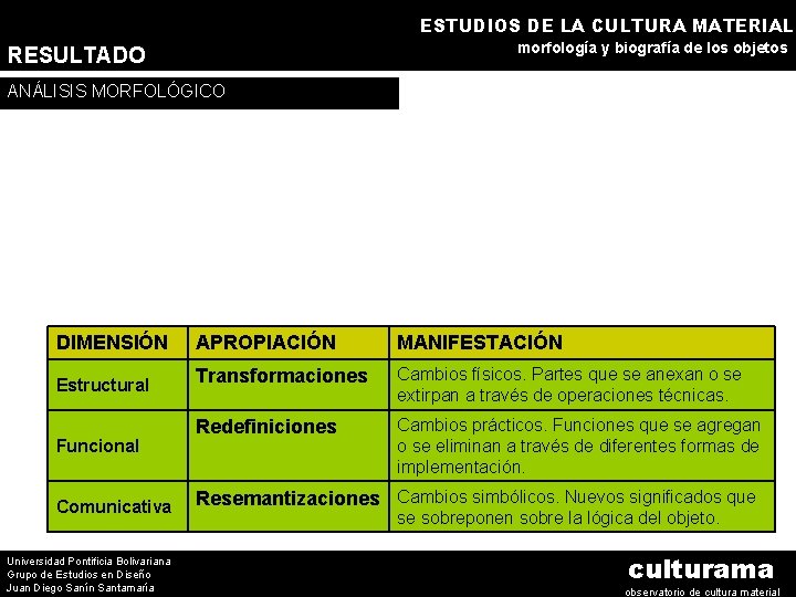 ESTUDIOS DE LA CULTURA MATERIAL morfología y biografía de los objetos RESULTADO ANÁLISIS MORFOLÓGICO