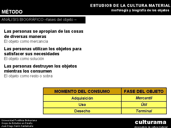 ESTUDIOS DE LA CULTURA MATERIAL morfología y biografía de los objetos MÉTODO ANÁLISIS BIOGRÁFICO
