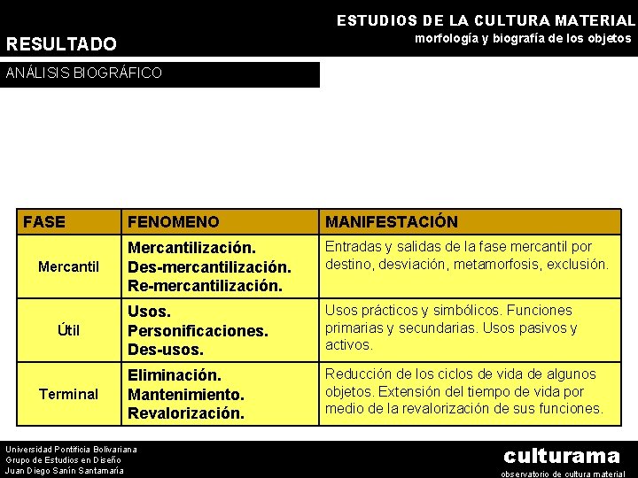 ESTUDIOS DE LA CULTURA MATERIAL morfología y biografía de los objetos RESULTADO ANÁLISIS BIOGRÁFICO