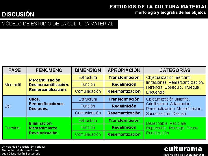 ESTUDIOS DE LA CULTURA MATERIAL morfología y biografía de los objetos DISCUSIÓN MÓDELO DE