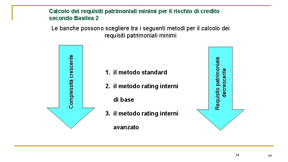 Calcolo dei requisiti patrimoniali minimi per il rischio di credito secondo Basilea 2 1.