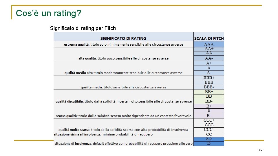 Cos’è un rating? Significato di rating per Fitch 56 