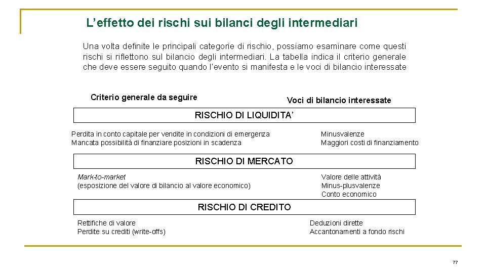 L’effetto dei rischi sui bilanci degli intermediari Una volta definite le principali categorie di