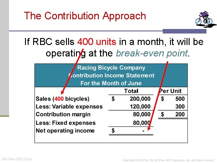 The Contribution Approach If RBC sells 400 units in a month, it will be