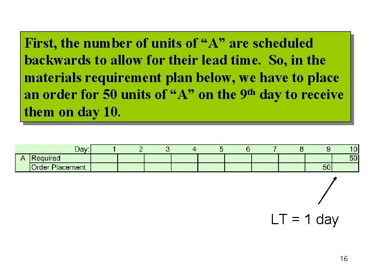 First, the number of units of “A” are scheduled backwards to allow for their