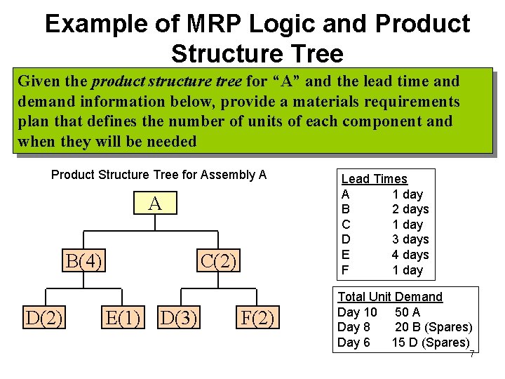 Example of MRP Logic and Product Structure Tree Given the product structure tree for