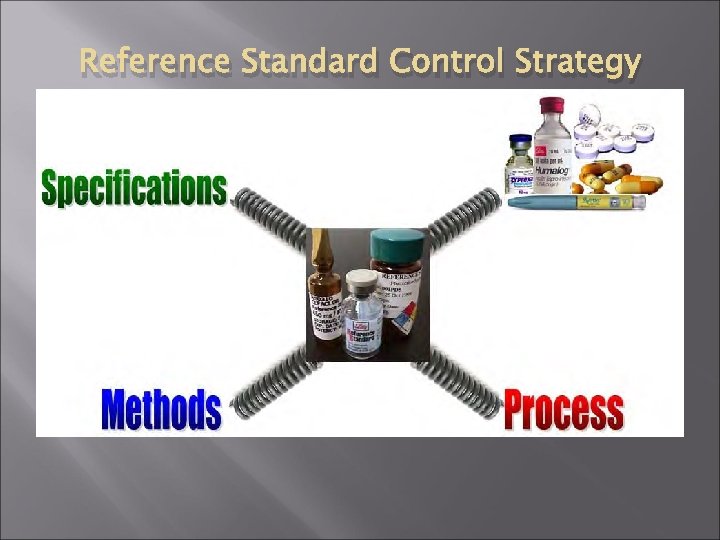 Reference Standard Control Strategy 