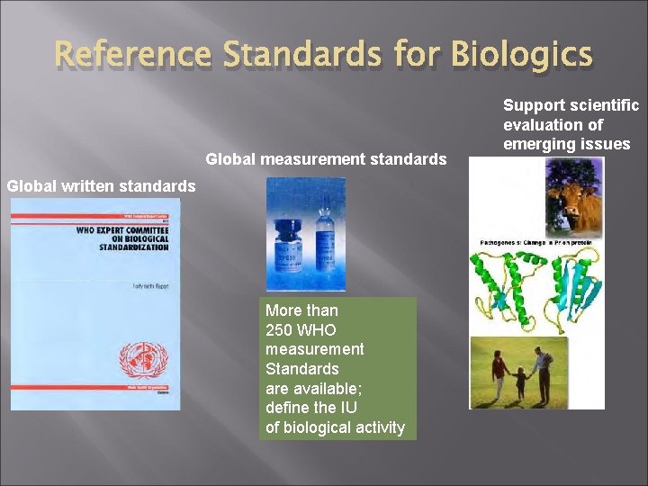 Reference Standards for Biologics Global measurement standards Global written standards More than 250 WHO