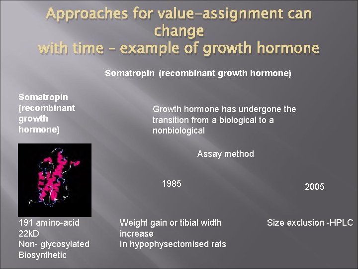 Approaches for value-assignment can change with time – example of growth hormone Somatropin (recombinant