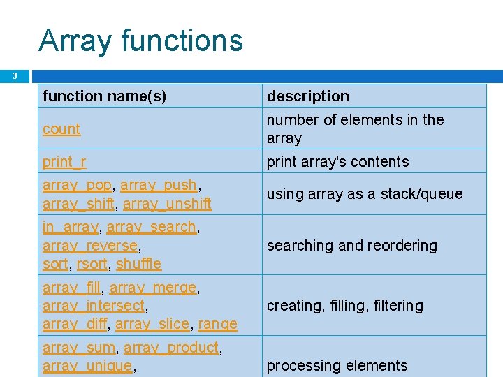 Array functions 3 function name(s) description count number of elements in the array print_r