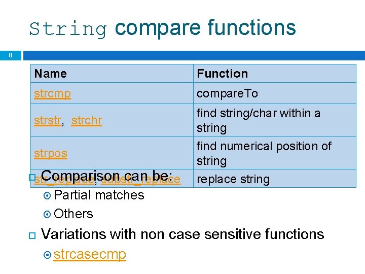 String compare functions 8 Name Function strcmp compare. To strstr, strchr find string/char within