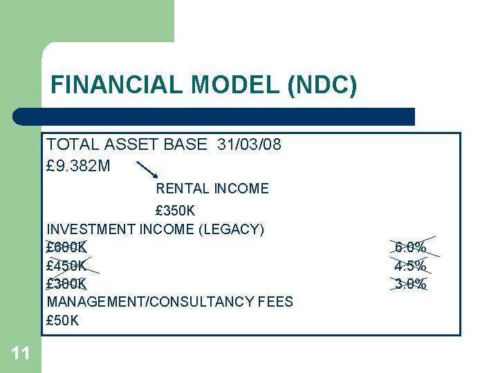 FINANCIAL MODEL (NDC) TOTAL ASSET BASE 31/03/08 £ 9. 382 M RENTAL INCOME £
