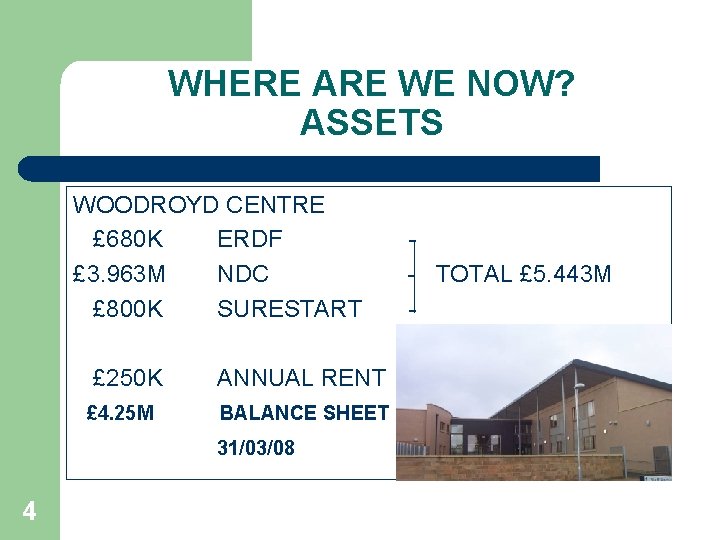 WHERE ARE WE NOW? ASSETS WOODROYD CENTRE £ 680 K ERDF £ 3. 963