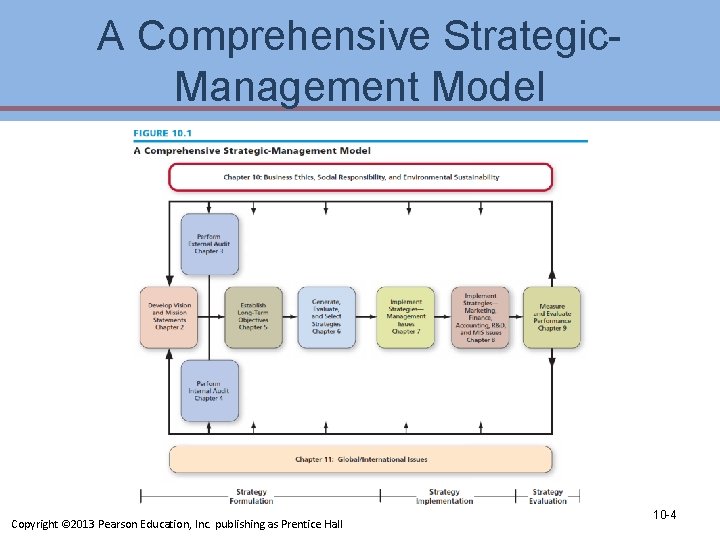 A Comprehensive Strategic. Management Model Copyright © 2013 Pearson Education, Inc. publishing as Prentice