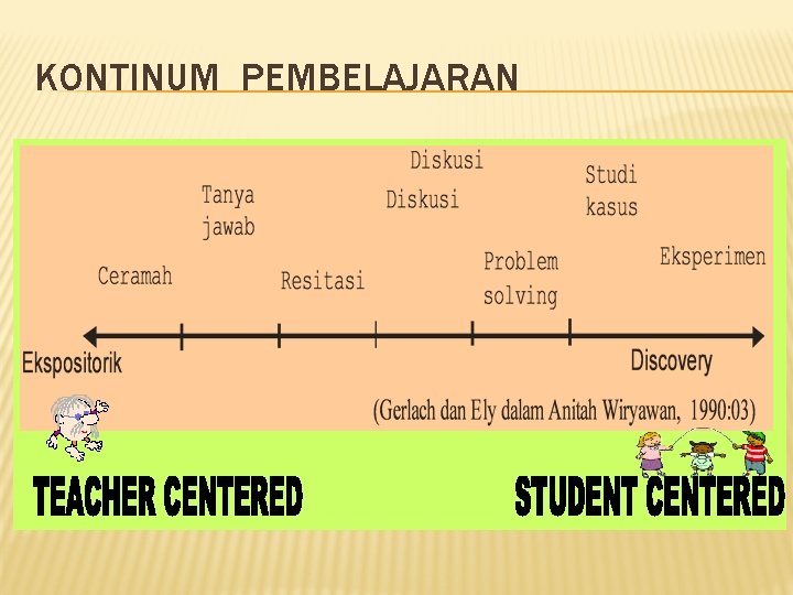 KONTINUM PEMBELAJARAN 