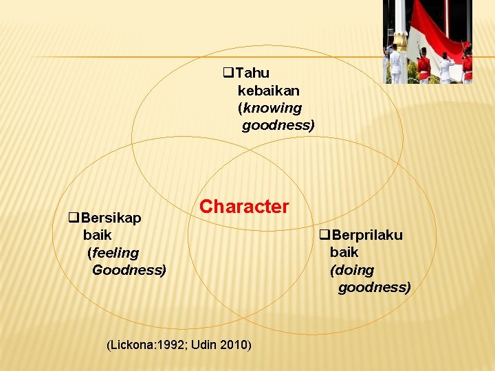 q. Tahu kebaikan (knowing goodness) q. Bersikap baik (feeling Goodness) Character (Lickona: 1992; Udin
