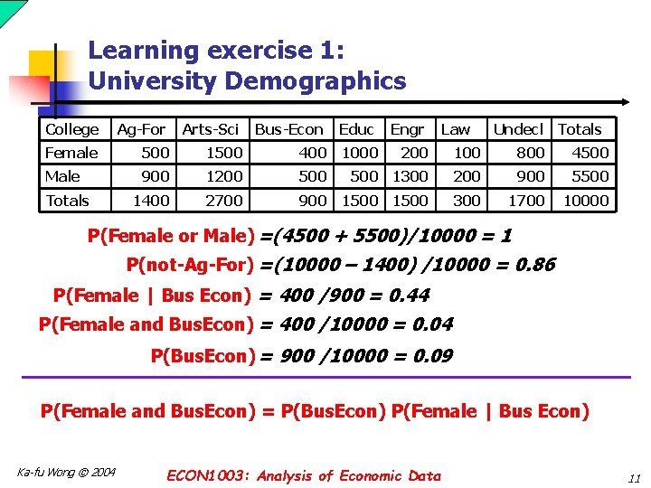 Learning exercise 1: University Demographics College Ag-For Arts-Sci Bus-Econ Educ Engr Female 500 1500