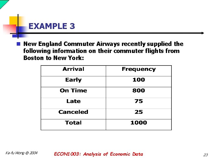 EXAMPLE 3 n New England Commuter Airways recently supplied the following information on their
