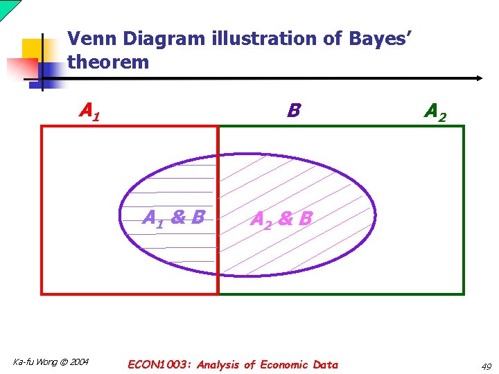 Venn Diagram illustration of Bayes’ theorem A 1 B A 1 & B Ka-fu