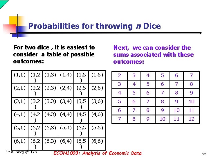 Probabilities for throwing n Dice For two dice , it is easiest to consider