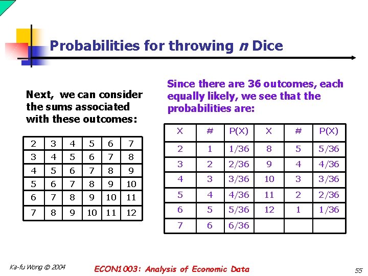 Probabilities for throwing n Dice Next, we can consider the sums associated with these