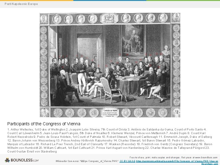 Post-Napoleonic Europe Participants of the Congress of Vienna 1. Arthur Wellesley, 1 st Duke