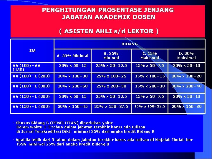 PENGHITUNGAN PROSENTASE JENJANG JABATAN AKADEMIK DOSEN ( ASISTEN AHLI s/d LEKTOR ) BIDANG JJA