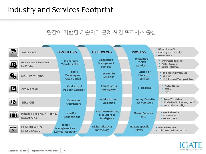 Industry and Services Footprint 현장에 기반한 기술력과 문제 해결 프로세스 중심 CONSULTING INSURANCE IT