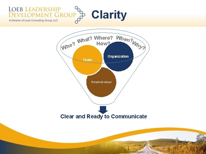 Clarity o? Wh t? Wha Team Where? When? Wh How? y? Organization Role/Individual Clear