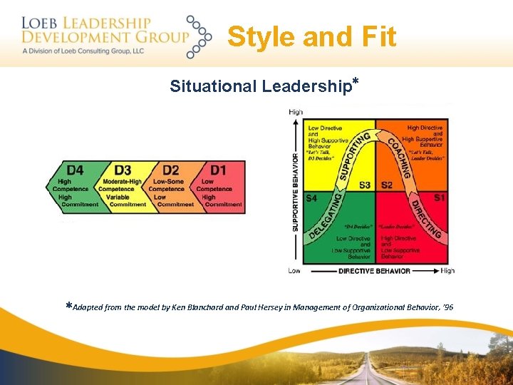 Style and Fit Situational Leadership* *Adapted from the model by Ken Blanchard and Paul