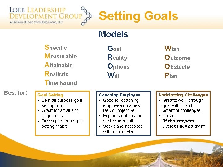 Setting Goals Models Specific Measurable Attainable Realistic Time bound Best for: Goal Setting •