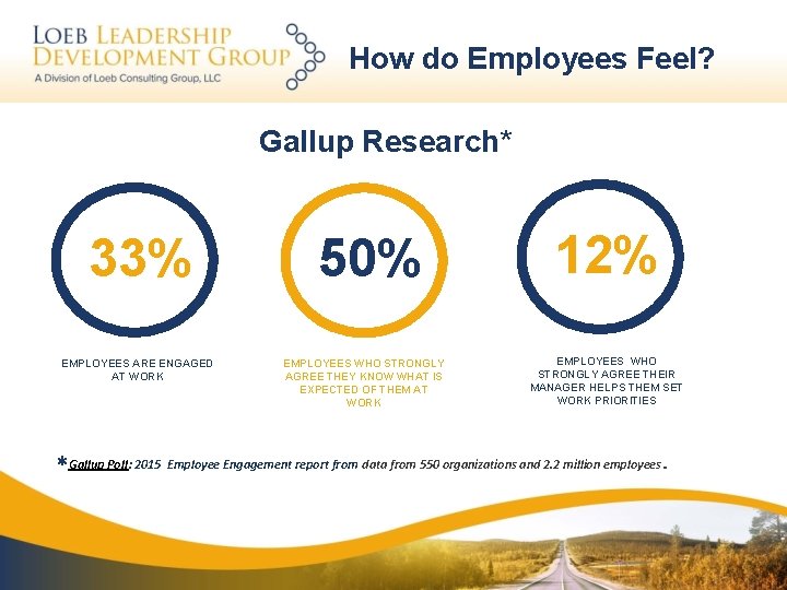 How do Employees Feel? Gallup Research* 33% EMPLOYEES ARE ENGAGED AT WORK 50% EMPLOYEES