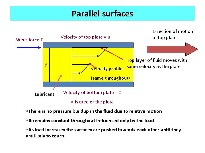 Parallel surfaces Velocity of top plate = u Shear force F y Direction of