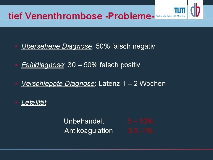 tief Venenthrombose -Probleme • Übersehene Diagnose: 50% falsch negativ • Fehldiagnose: 30 – 50%