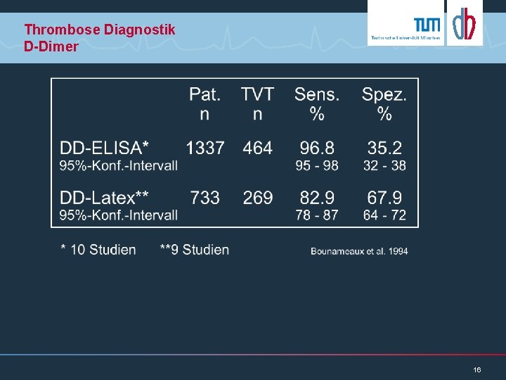 Thrombose Diagnostik D-Dimer 16 