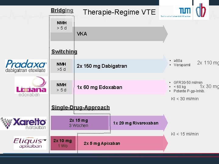 Bridging Therapie-Regime VTE NMH >5 d VKA Switching NMH >5 d edoxaban 2 x