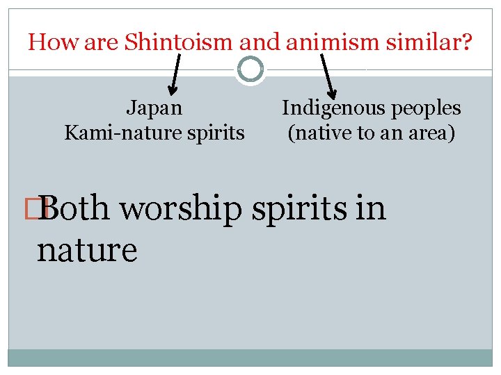 How are Shintoism and animism similar? Japan Kami-nature spirits Indigenous peoples (native to an