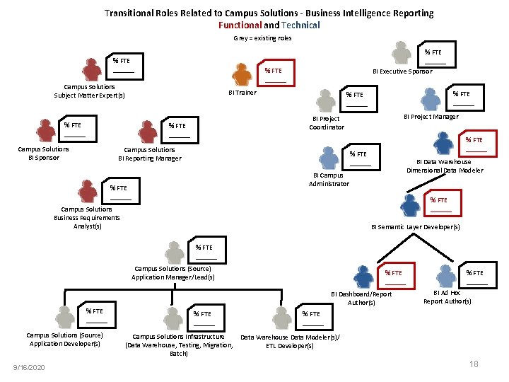 Transitional Roles Related to Campus Solutions - Business Intelligence Reporting Functional and Technical Grey