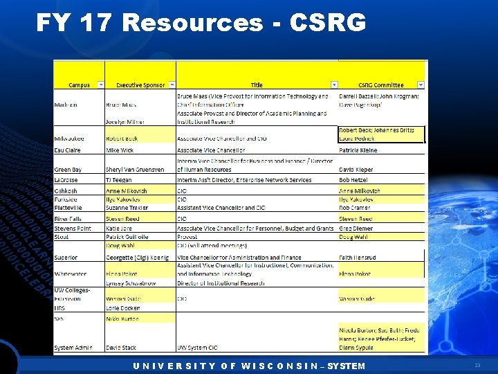 FY 17 Resources - CSRG U N I V E R S I T