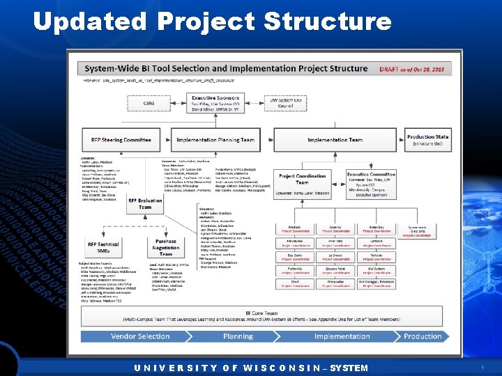 Updated Project Structure U N I V E R S I T Y O